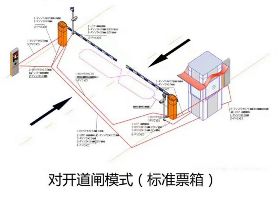 梧州万秀区对开道闸单通道收费系统